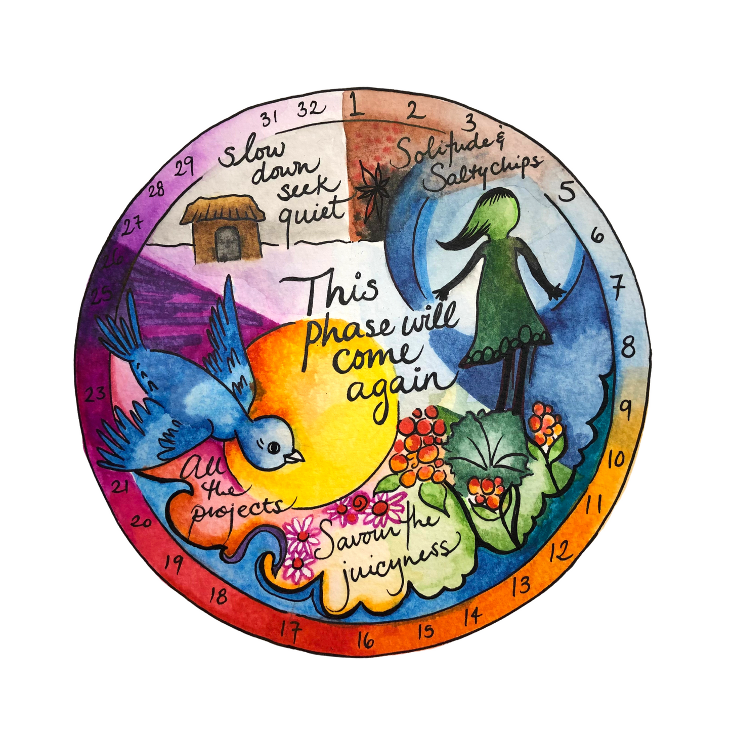 Your Wise Cycle: A Custom Illustration